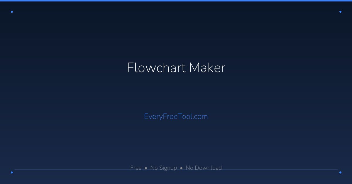C Flowchart Maker Free Flowchart Maker Online — Drag and Drop | No Signup