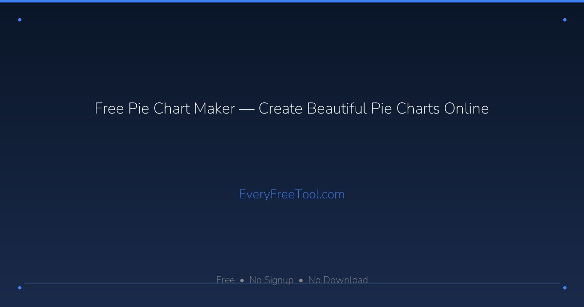 Free Pie Chart Maker — Create Beautiful Pie Charts Online | EveryFreeTool