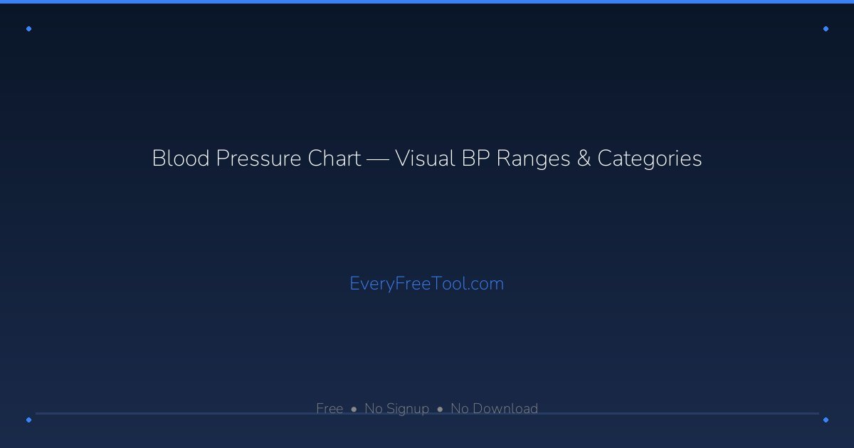 Blood Pressure Chart — Visual BP Ranges & Categories | EveryFreeTool