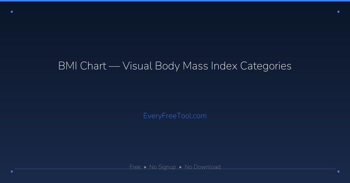Visual Bmi Examples BMI Chart — Visual Body Mass Index Categories | EveryFreeTool